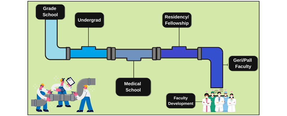 Pipeline Program